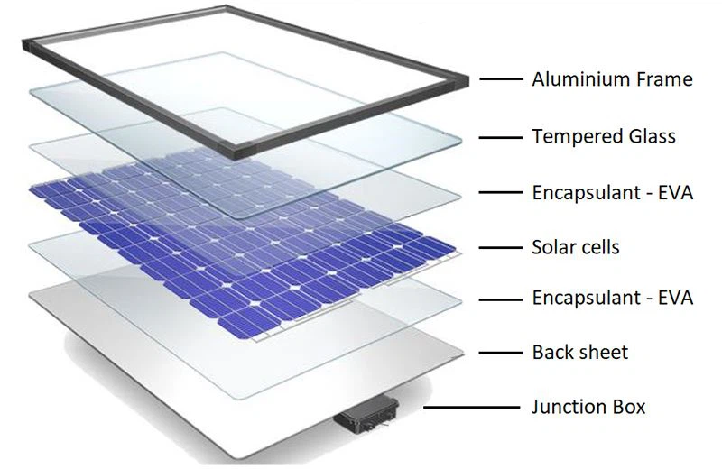 découvrez notre expertise en fabrication de panneaux photovoltaïques, alliant innovation et qualité pour une énergie solaire durable. transformez votre consommation d'énergie tout en préservant l'environnement grâce à nos solutions sur mesure.