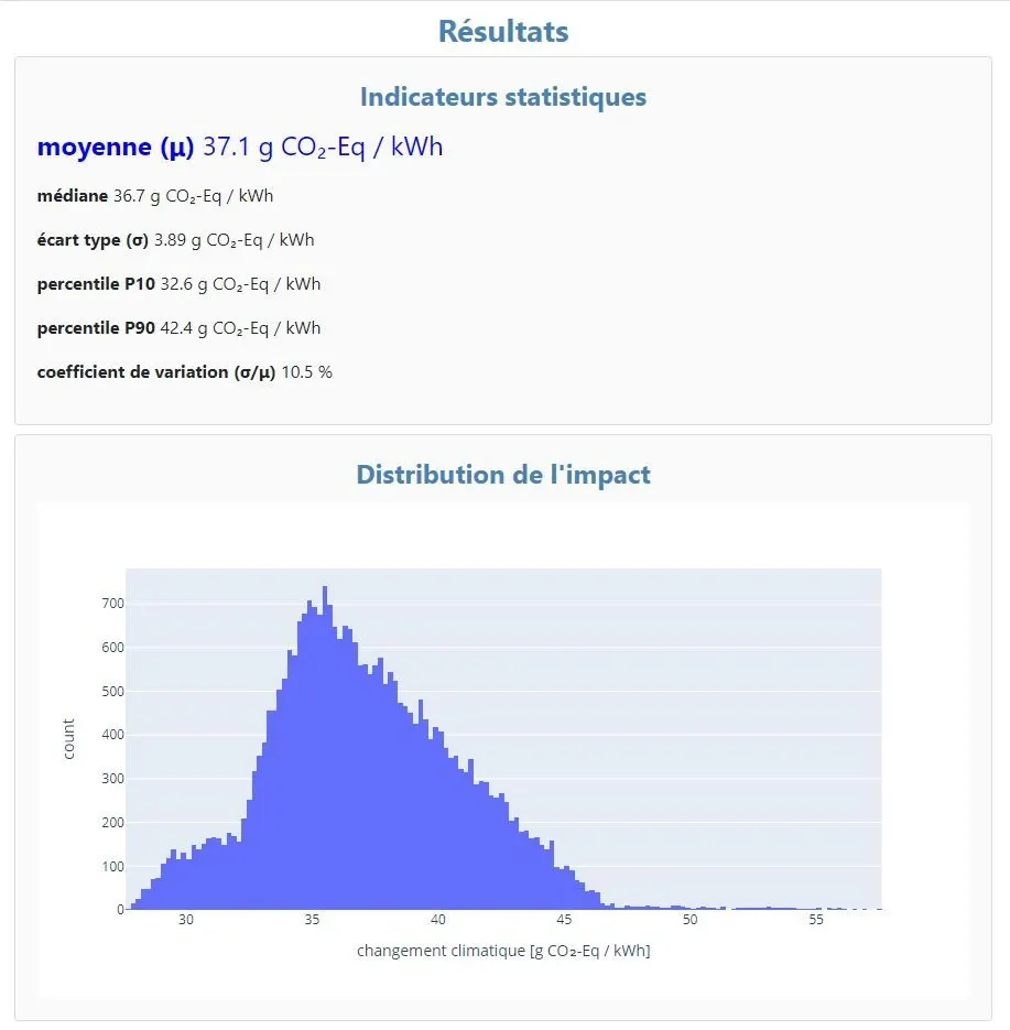 découvrez l'impact des panneaux photovoltaïques sur l'environnement et l'économie. apprenez comment cette source d'énergie renouvelable contribue à réduire les émissions de co2, à diminuer les factures d'électricité et à promouvoir un avenir durable.