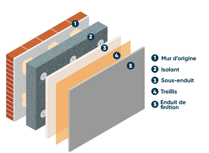découvrez comment optimiser l'isolation de votre maison pour lutter contre la canicule. des conseils pratiques et des solutions efficaces pour garder votre intérieur frais et confortable durant les fortes chaleurs.
