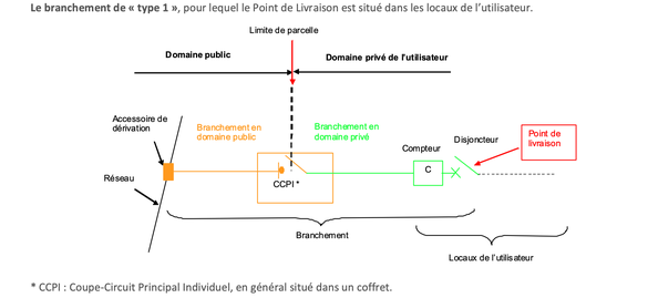 découvrez les solutions d'installations d'autoconsommation proposées par enedis pour gérer votre énergie de manière autonome et durable. optimisez votre consommation avec nos services et faites un pas vers une énergie plus verte.