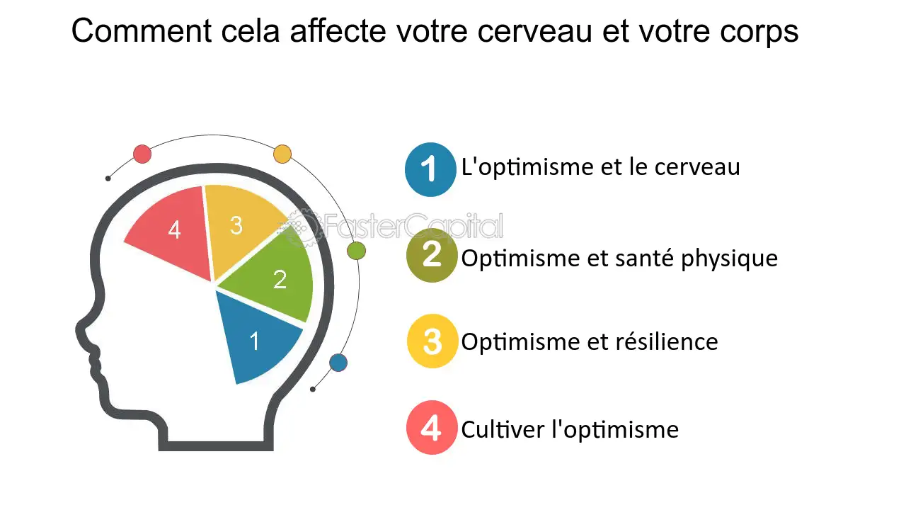 découvrez l'importance d'une mentalité optimiste pour transformer votre vie. apprenez à cultiver des pensées positives, à surmonter les obstacles et à développer une attitude résiliente qui favorise le bien-être et la réussite. adoptez une vision optimiste et changez votre quotidien dès maintenant.