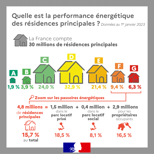 découvrez les nouvelles aides à la rénovation disponibles en 2024 ! maximisez vos économies et améliorez l'efficacité énergétique de votre logement grâce à ces subventions et dispositifs d'assistance. informez-vous sur les conditions d'éligibilité et les démarches à suivre pour bénéficier de ces aides à la rénovation.