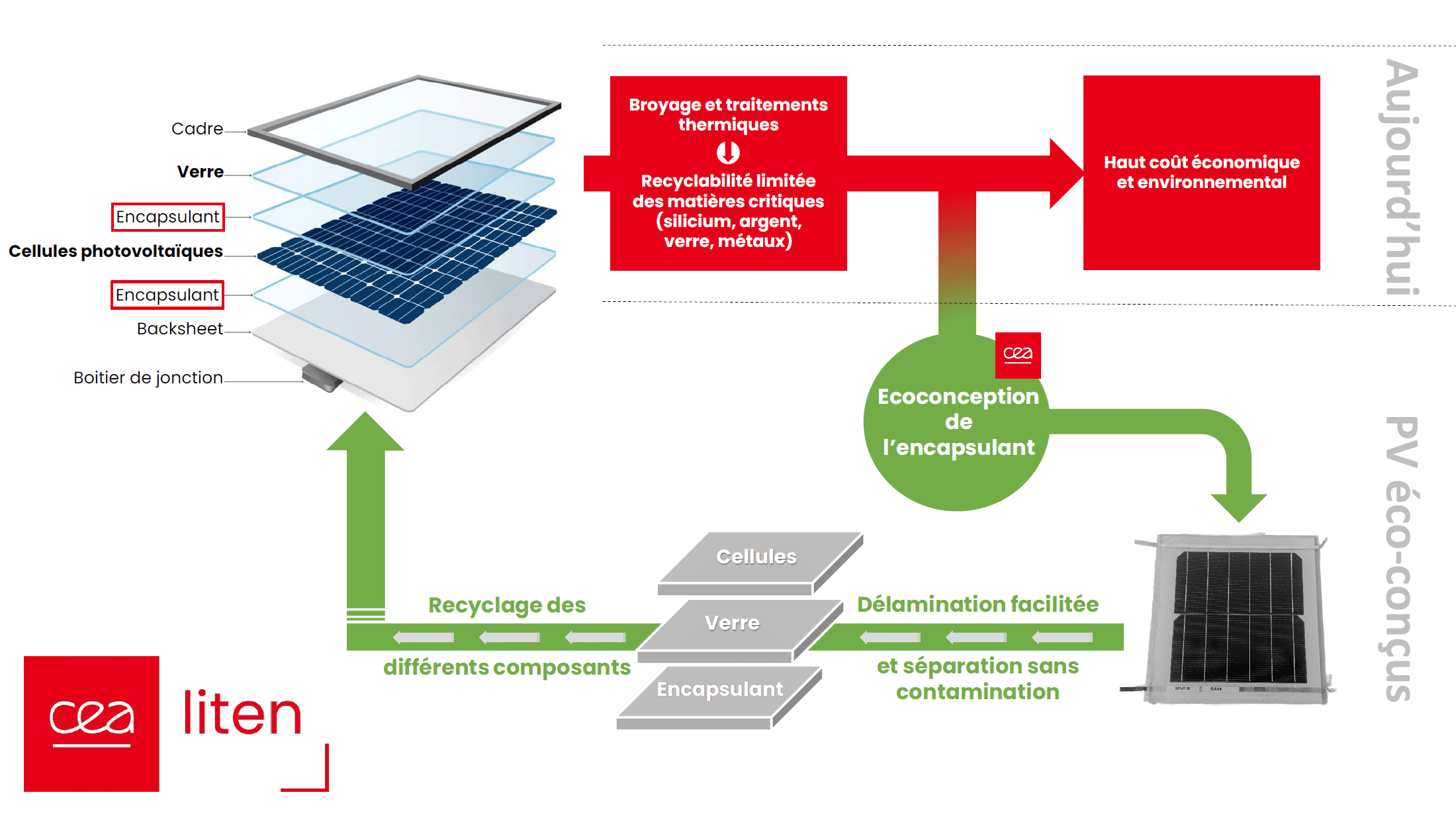 découvrez l'impact numérique des panneaux photovoltaïques sur l'environnement et l'économie. explorez comment ces technologies révolutionnent la production d'énergie verte et contribuent à la transition énergétique tout en offrant des solutions durables et innovantes.
