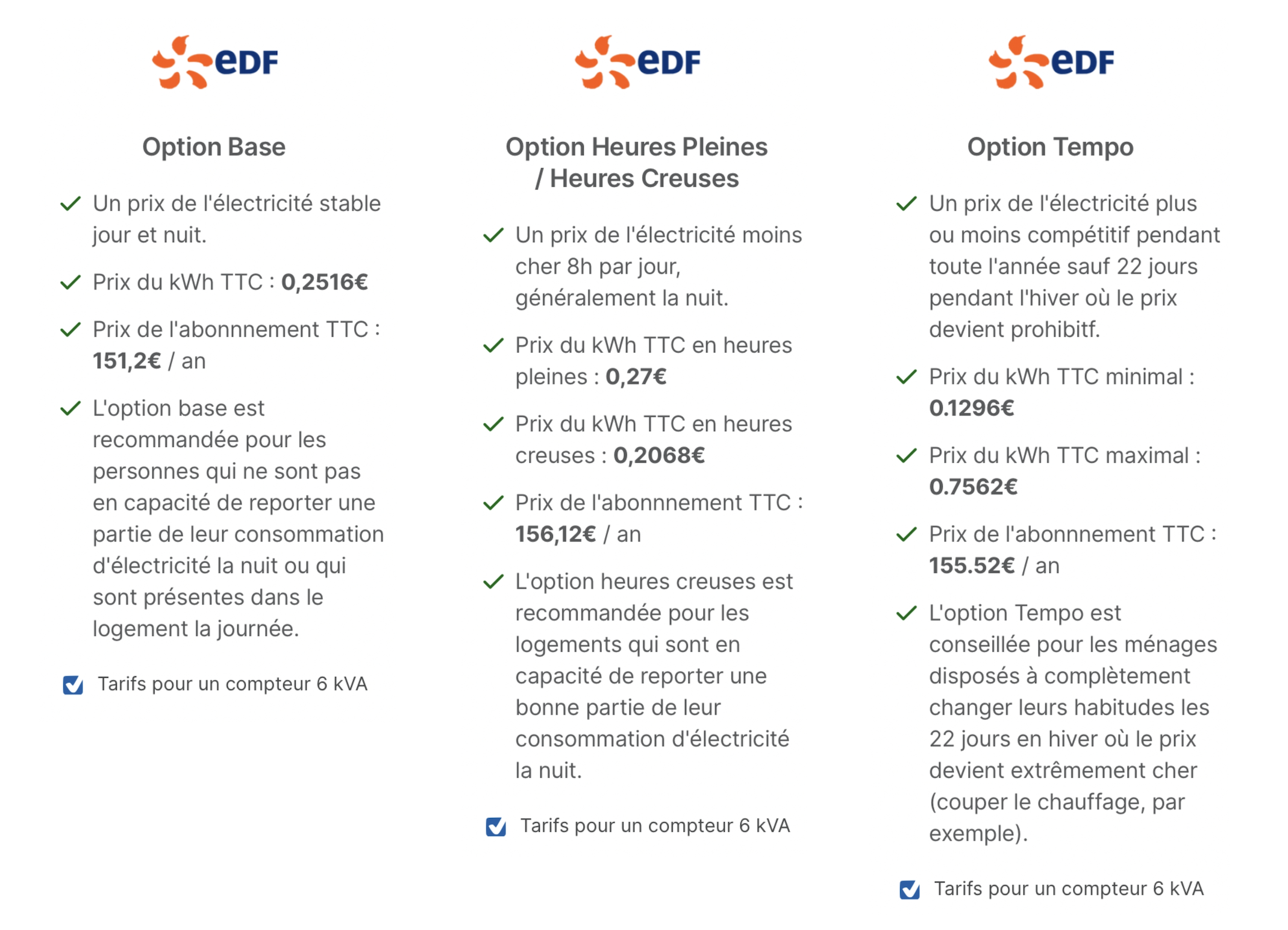 découvrez l'option tempo d'edf : une solution tarifaire innovante qui vous permet de bénéficier de prix réduits sur votre électricité pendant les périodes creuses. profitez d'une gestion optimisée de votre consommation énergétique tout en réalisant des économies substantielles. idéale pour les foyers flexibles dans leur utilisation d'électricité.