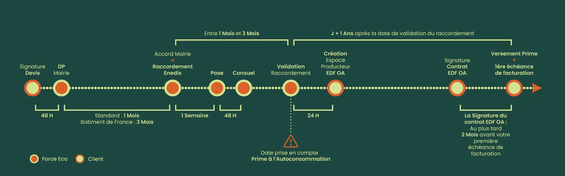 découvrez tout ce qu'il faut savoir sur la prime pour les panneaux photovoltaïques en france. explorez les conditions d'éligibilité, les montants disponibles et les avantages de passer à l'énergie solaire pour réduire vos factures et soutenir la transition énergétique.