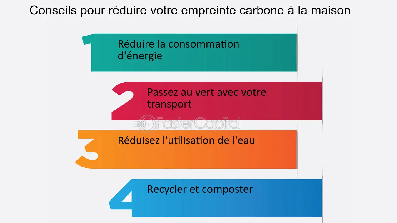 découvrez des astuces pratiques pour réduire l'empreinte carbone de votre maison. adoptez des gestes simples et efficaces pour préserver l'environnement tout en économisant de l'énergie.