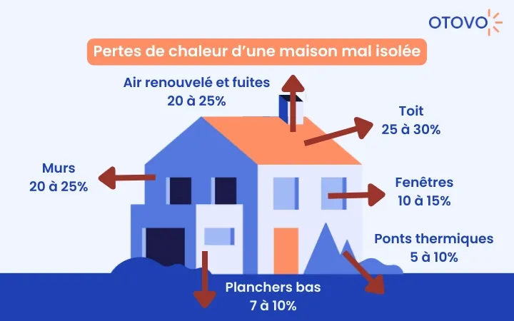 découvrez des astuces pratiques et efficaces pour réduire l'empreinte carbone de votre maison. apprenez à adopter des gestes éco-responsables au quotidien et à optimiser votre consommation d'énergie pour un habitat plus durable et respectueux de l'environnement.