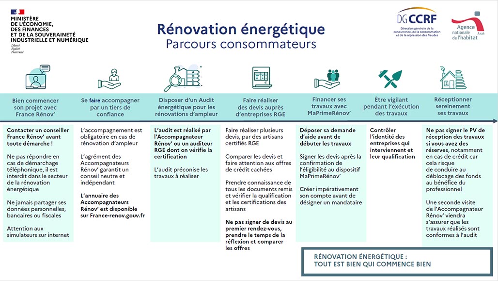 découvrez les solutions de rénovation énergétique en france pour optimiser votre confort tout en réduisant vos factures d'énergie. adoptez des pratiques durables et bénéficiez des aides gouvernementales pour une transition énergétique réussie.