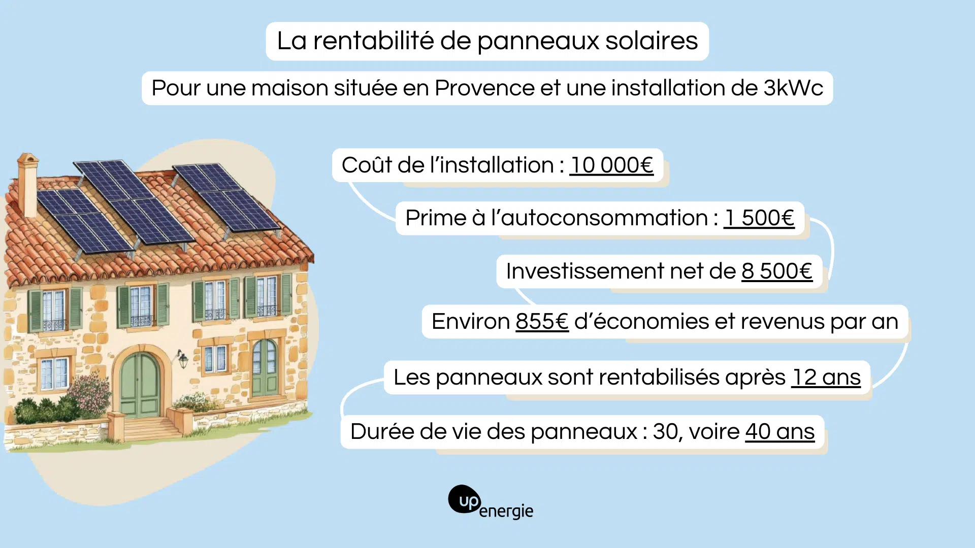 découvrez comment maximiser la rentabilité de vos panneaux solaires grâce à des conseils d'experts, des astuces d'optimisation et une analyse des coûts. investissez intelligemment dans l'énergie solaire et transformez votre maison en un havre écologique et économique.