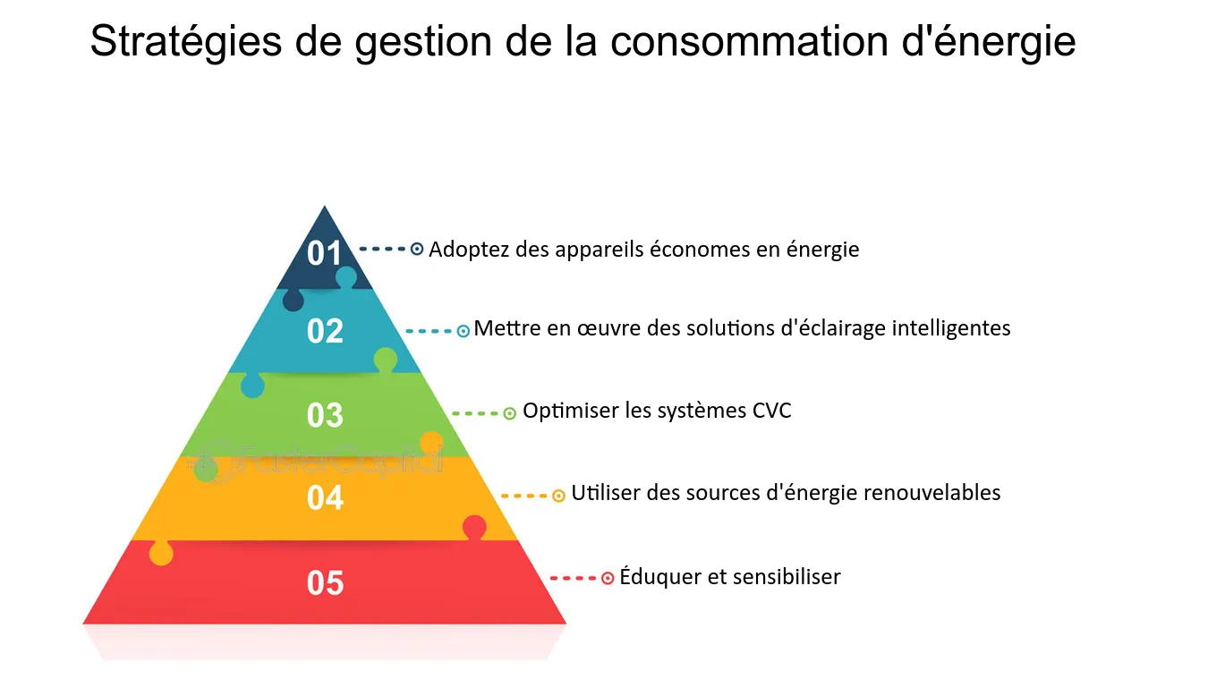 découvrez des stratégies efficaces pour optimiser votre consommation énergétique. apprenez à réduire vos factures d'énergie tout en adoptant des pratiques durables et respectueuses de l'environnement.