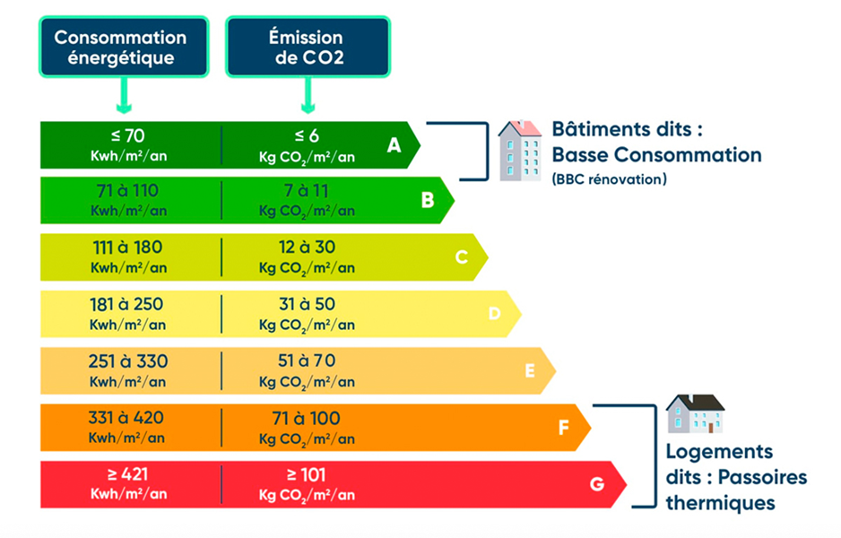 découvrez tout ce qu'il faut savoir sur la suspension du diagnostic de performance énergétique (dpe) en france. comprenez les implications, les raisons de cette décision et comment cela affecte vos projets immobiliers.