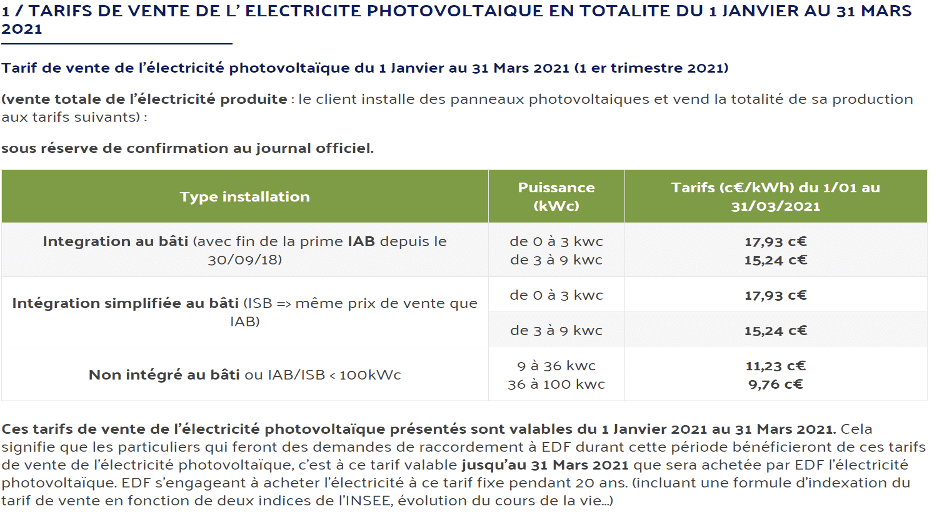 découvrez les tarifs compétitifs pour l'installation de panneaux photovoltaïques et optimisez votre investissement énergétique. profitez des avantages financiers et écologiques offerts par l'énergie solaire.