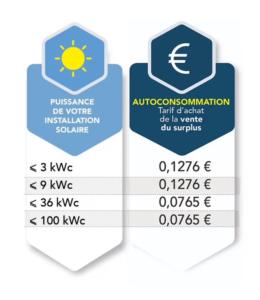 découvrez nos tarifs compétitifs pour l'installation de panneaux solaires. profitez d'énergies renouvelables à des prix abordables et transformez votre consommation d'énergie tout en réduisant votre empreinte carbone.
