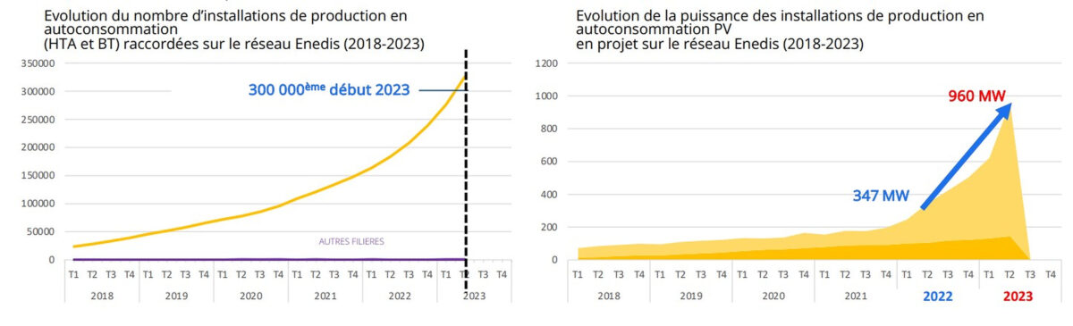 découvrez les enjeux et les avantages de l'autoconsommation en 2020. apprenez comment maximiser votre indépendance énergétique et réduire vos factures grâce à des solutions durables et innovantes.