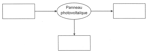 découvrez comment fonctionne une chaîne énergétique photovoltaïque, de la capture de la lumière du soleil à la conversion en électricité. explorez les composants clés, les avantages et l'impact écologique de cette technologie durable pour un avenir énergétique plus vert.