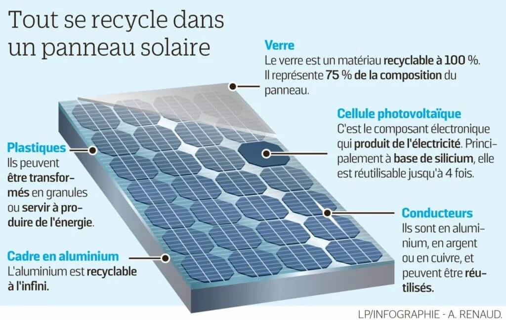 découvrez comment choisir des panneaux solaires pas chers sans compromettre la qualité. notre guide vous aide à comparer les options, à évaluer les prix et à investir intelligemment dans l'énergie solaire pour réduire vos factures et préserver l'environnement.