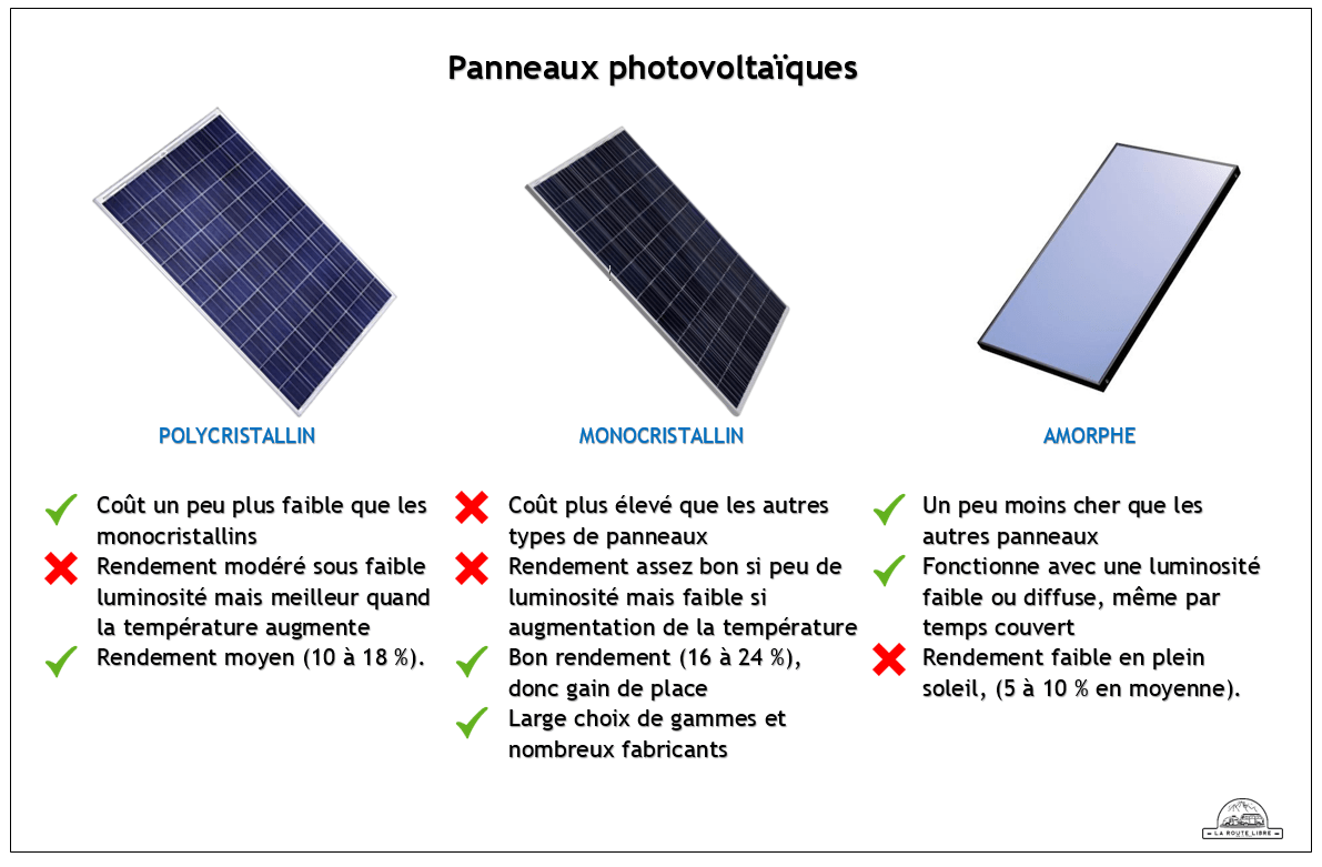 découvrez comment choisir le panneau photovoltaïque idéal pour vos besoins énergétiques. comparez les technologies, l'efficacité et les prix pour optimiser votre installation solaire et réduire votre empreinte carbone.