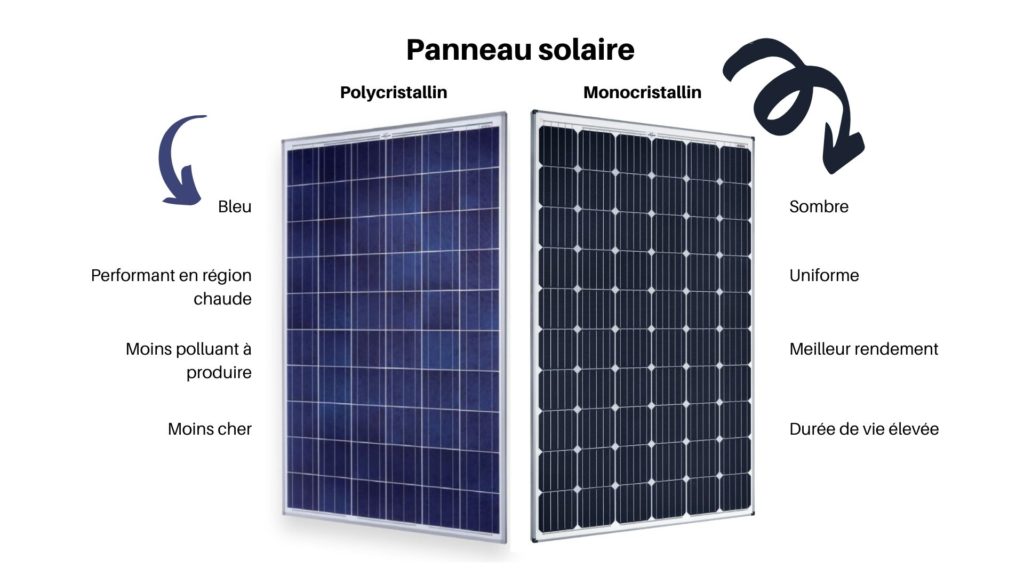 découvrez comment faire le meilleur choix de panneaux photovoltaïques pour optimiser votre production d'énergie solaire. nos conseils pratiques vous aideront à sélectionner le modèle adapté à vos besoins et à votre budget.