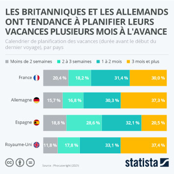 découvrez notre guide complet pour comparer les prix des vacances. retrouvez les meilleures offres, astuces et conseils pour choisir la destination idéale tout en maîtrisant votre budget. ne partez pas sans avoir fait le tour des meilleures options pour vos prochaines escapades!