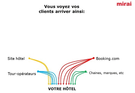 découvrez comment les comparateurs de prix peuvent vous aider à choisir le meilleur produit au meilleur prix. comparez facilement les offres et économisez sur vos achats en ligne!