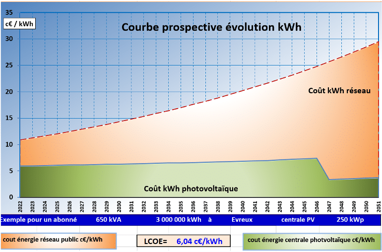 découvrez les informations essentielles sur le coût de l'installation de panneaux photovoltaïques. comparez les prix, les aides disponibles et les options de financement pour profiter pleinement de l'énergie solaire tout en maîtrisant votre budget.