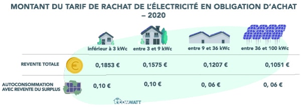 découvrez les coûts associés à l'installation de panneaux solaires, incluant les prix des équipements, les services d'installation et les aides financières disponibles. transformez votre énergie et réduisez vos factures avec des solutions solaires adaptées à votre budget.