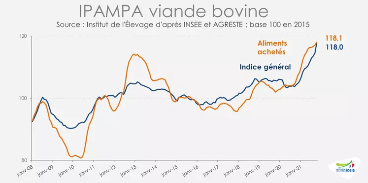 découvrez les enjeux des coûts de production alimentaire, les facteurs qui influencent les prix et les solutions pour optimiser vos dépenses tout en garantissant la qualité des produits. informez-vous sur les tendances du marché et les pratiques durables.