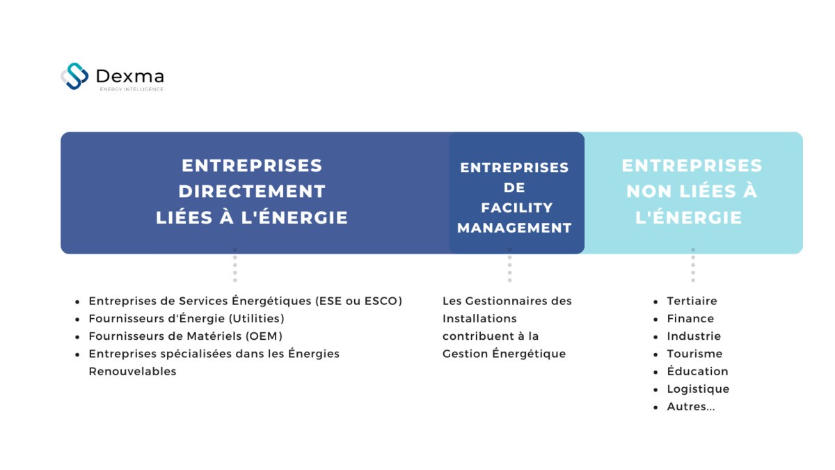 découvrez les défis énergétiques actuels en belgique, notamment les enjeux de la transition énergétique, la durabilité des ressources et les solutions innovantes pour un avenir plus vert. explorez comment le pays s'engage à relever ces défis pour garantir un approvisionnement énergétique fiable et respectueux de l'environnement.