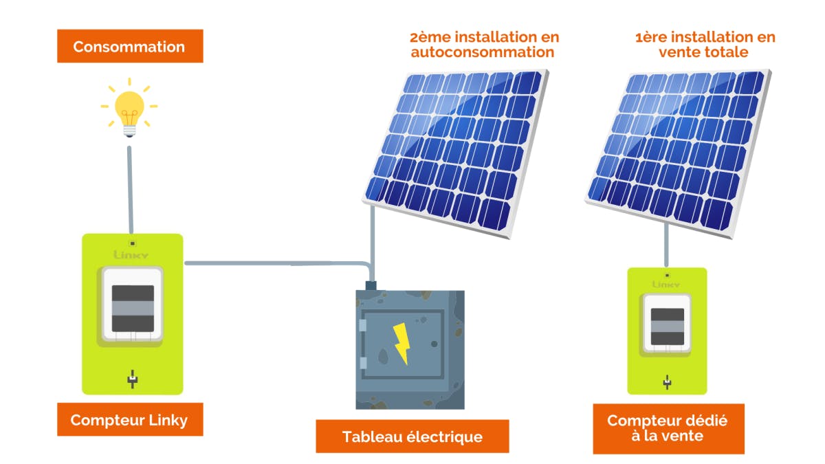 obtenez des devis gratuits et personnalisés pour l'installation de panneaux solaires. comparez les offres des professionnels et faites le choix qui correspond à vos besoins énergétiques et à votre budget.