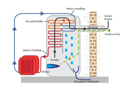 découvrez comment optimiser l'efficacité de votre chaudière grâce à des solutions énergétiques innovantes. informez-vous sur les différents types de chaudières et leurs impacts environnementaux pour faire un choix éclairé et durable.