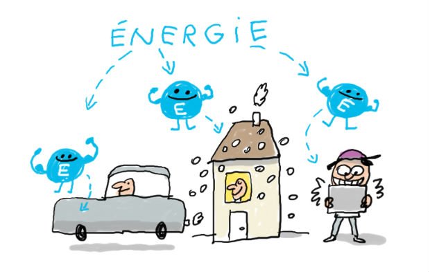 découvrez les solutions d'énergie durable et comment elles transforment notre avenir. explorez des techniques innovantes pour réduire l'empreinte carbone et promouvoir un mode de vie éco-responsable.