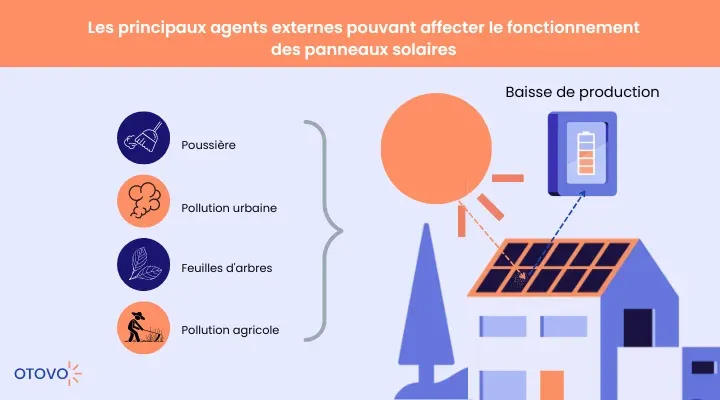 découvrez nos conseils et astuces pour un entretien efficace de vos panneaux solaires. assurez le bon fonctionnement et une performance optimale de votre installation grâce à nos recommandations spécialisées.