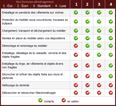 obtenez une évaluation précise de votre devis de déménagement pour planifier votre projet en toute sérénité. comparez les prix, les services et trouvez le déménagement qui vous convient le mieux.