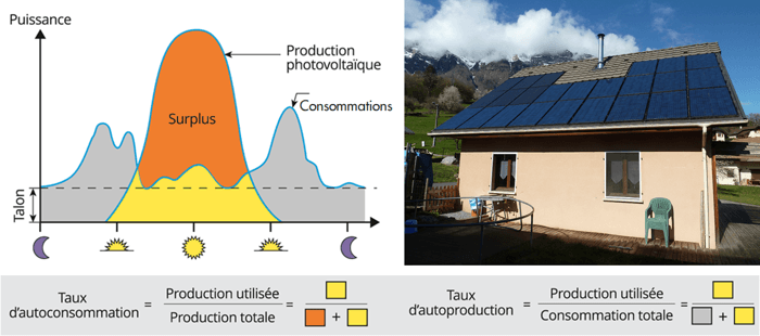 découvrez des forums dédiés aux panneaux photovoltaïques où passionnés et experts partagent conseils, avis et expériences sur l'installation, l'entretien et les avantages des systèmes solaires. participez aux discussions et informez-vous sur les dernières innovations du secteur.