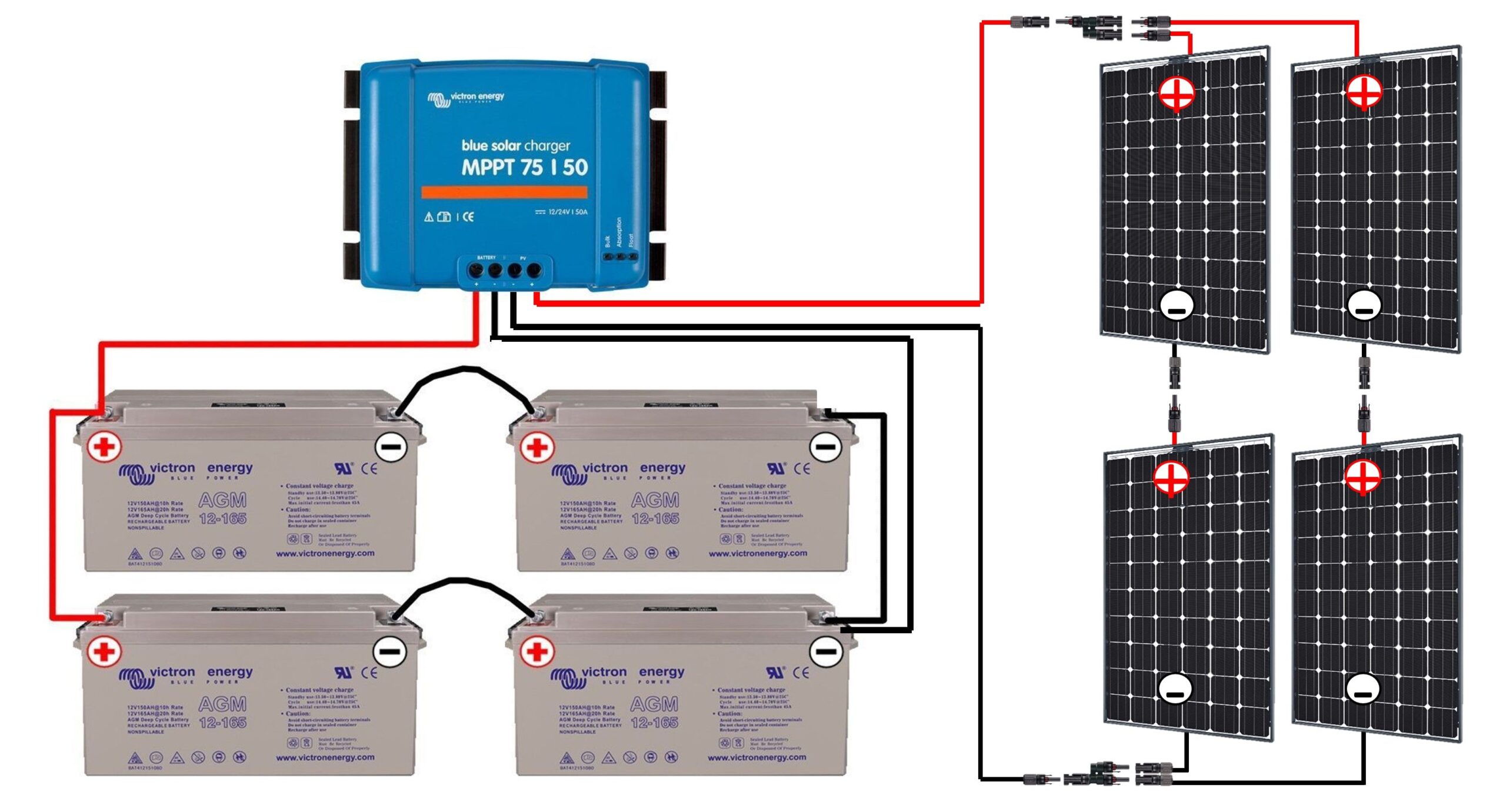 découvrez notre guide complet sur les panneaux photovoltaïques : tout ce que vous devez savoir pour choisir, installer et optimiser votre système solaire. informez-vous sur les avantages, les coûts, et les aides disponibles pour faire le bon choix et réduire votre empreinte carbone.