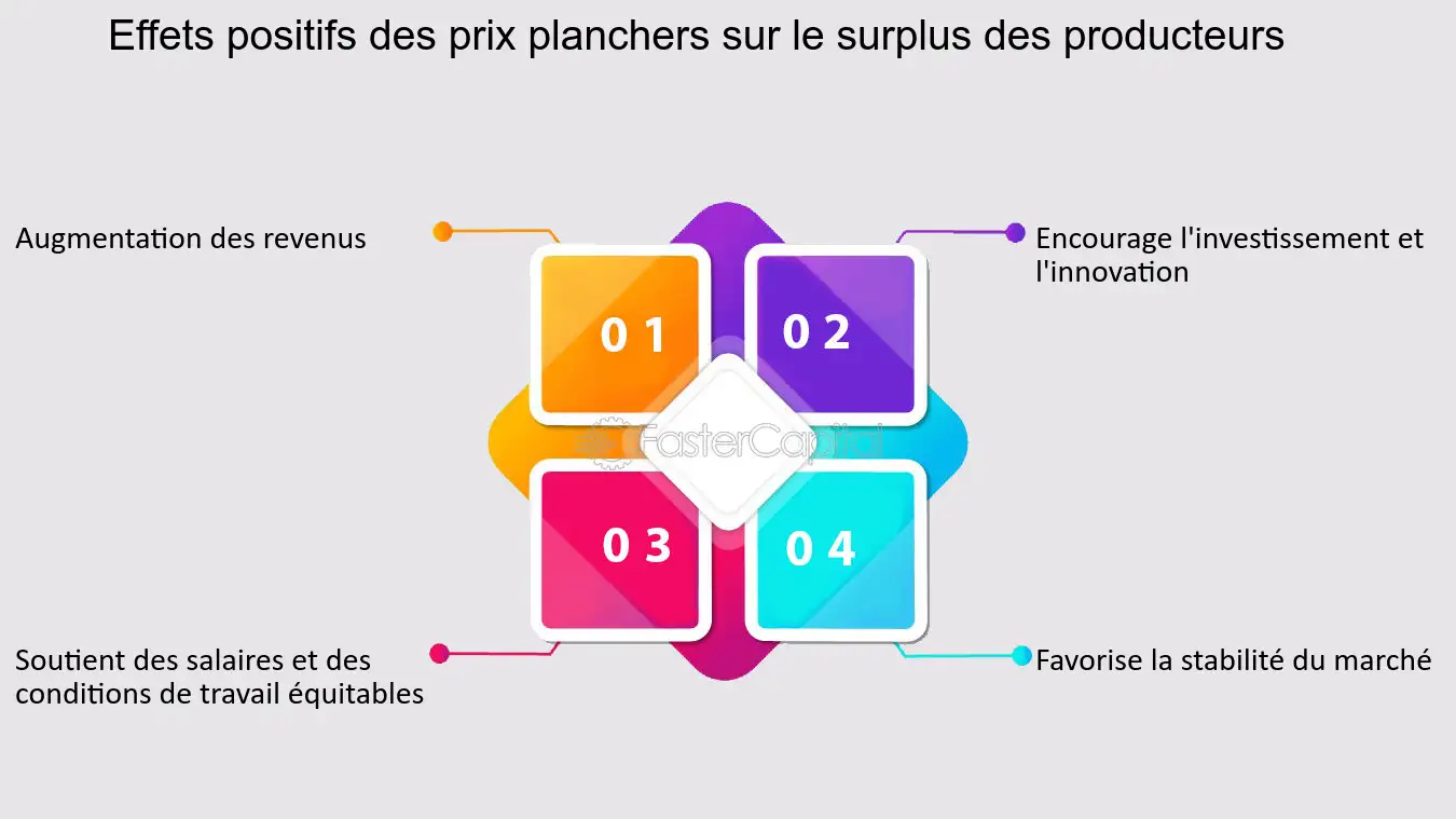 découvrez comment maximiser vos économies grâce au rachat de surplus. optimisez votre budget et profitez des meilleures offres pour alléger vos dépenses. ne manquez pas nos conseils pour tirer le meilleur parti de vos finances.
