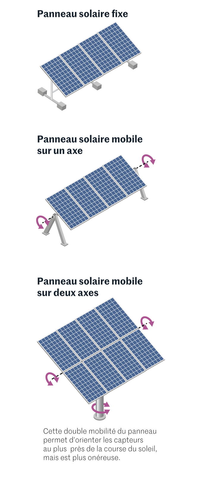 découvrez comment maximiser l'efficacité de vos panneaux solaires grâce à des conseils pratiques et des stratégies d'optimisation. transformez votre installation photovoltaïque en une source d'énergie durable et performante.