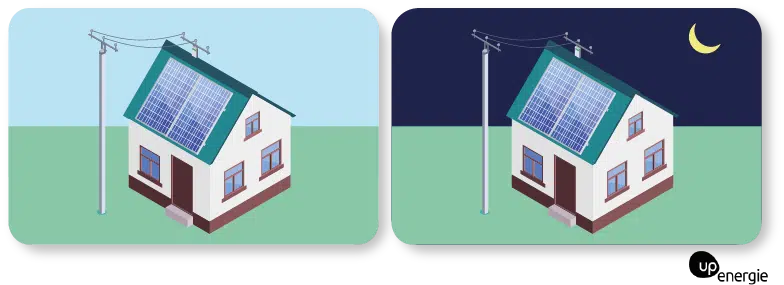 découvrez comment bénéficier d'installations photovoltaïques gratuites avec edf. profitez de l'énergie solaire pour réduire votre facture d'électricité tout en contribuant à la protection de l'environnement.