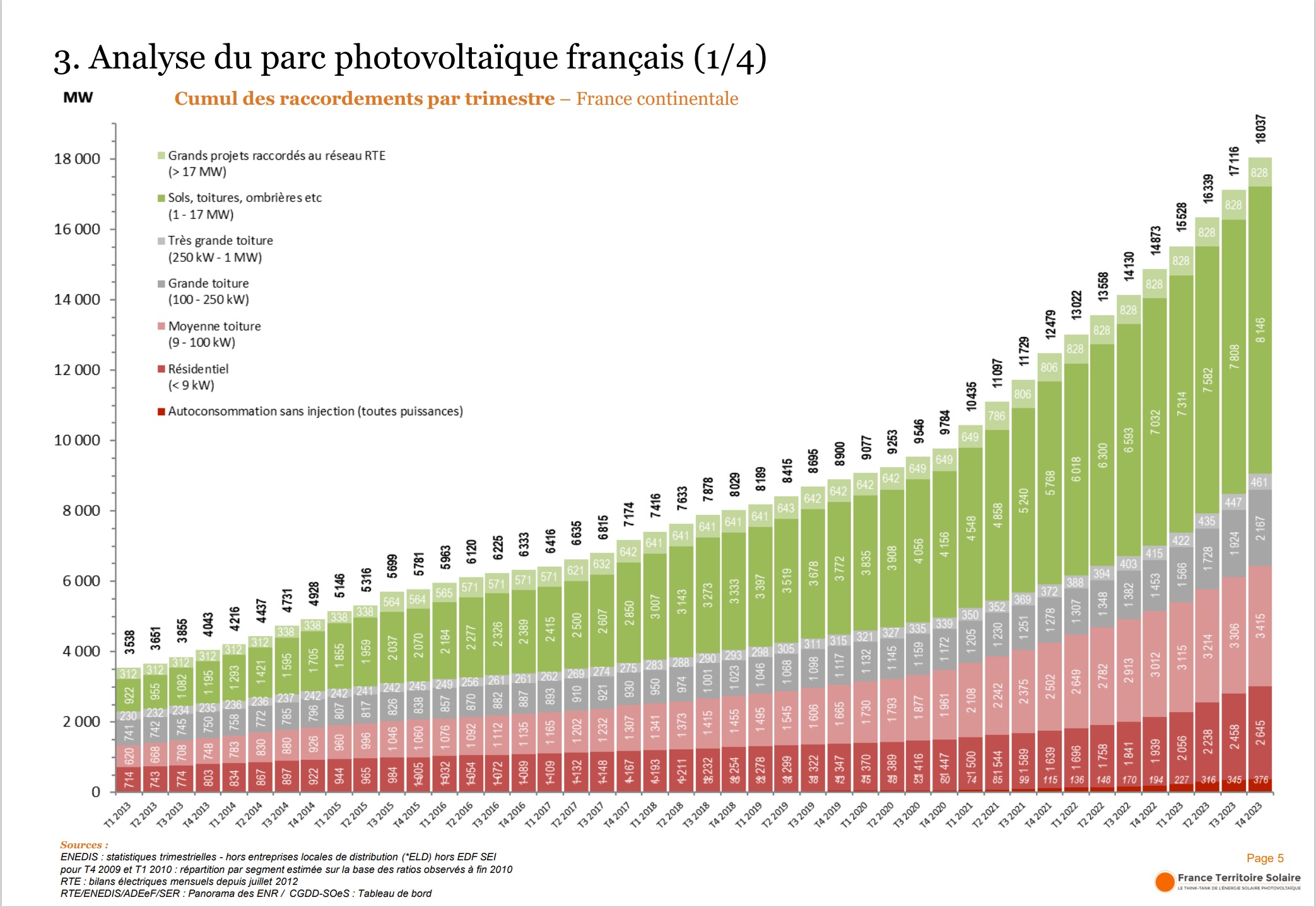 découvrez les prix compétitifs des centrales photovoltaïques de 9 kw et profitez d'une énergie renouvelable pour votre maison. comparez les offres et optimisez votre investissement grâce à nos conseils et informations sur l'installation et les subventions disponibles.