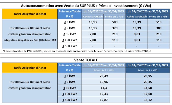 découvrez comment le rachat photovoltaïque par edf peut vous permettre de rentabiliser votre installation solaire. profitez de tarifs attractifs et soutenez la transition énergétique tout en valorisant votre production d'électricité verte.