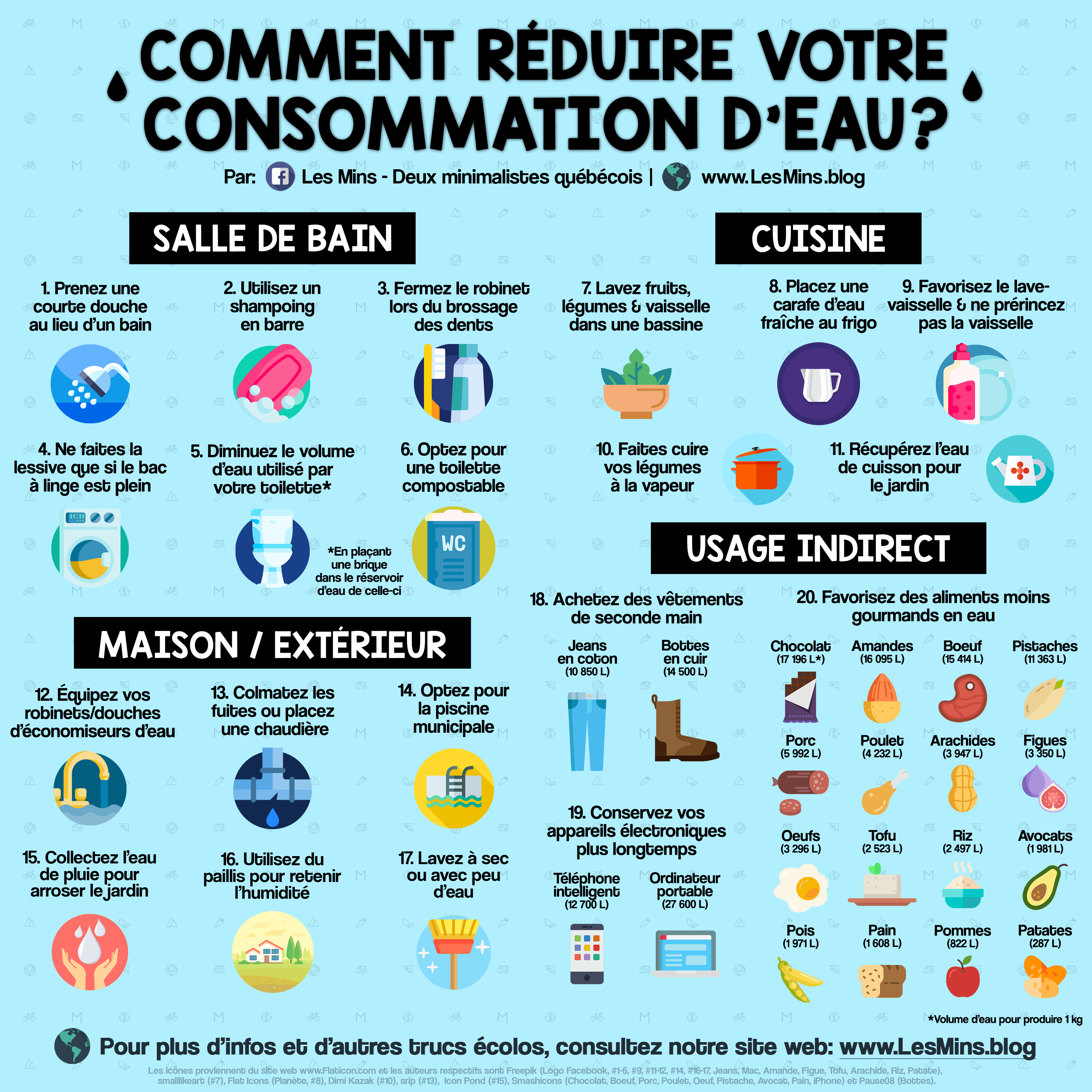 découvrez des astuces pratiques et efficaces pour réduire votre consommation d'eau au quotidien. apprenez à économiser chaque goutte tout en maintenant le confort de votre foyer. engagez-vous dans une démarche écologique et contribuez à la préservation de cette ressource précieuse.
