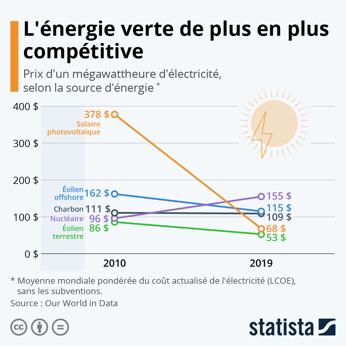 découvrez comment le signal solaire offre un nouvel élan à l'énergie renouvelable, en transformant l'avenir énergétique grâce à des solutions innovantes et durables. rejoignez le mouvement vers une planète plus verte !