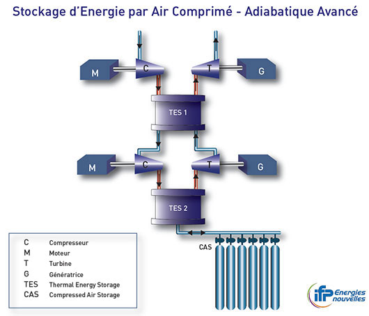 découvrez les solutions de stockage énergétique innovantes qui optimisent l'utilisation des ressources renouvelables. explorez comment ces technologies peuvent contribuer à un avenir durable et à la gestion efficace de l'énergie.