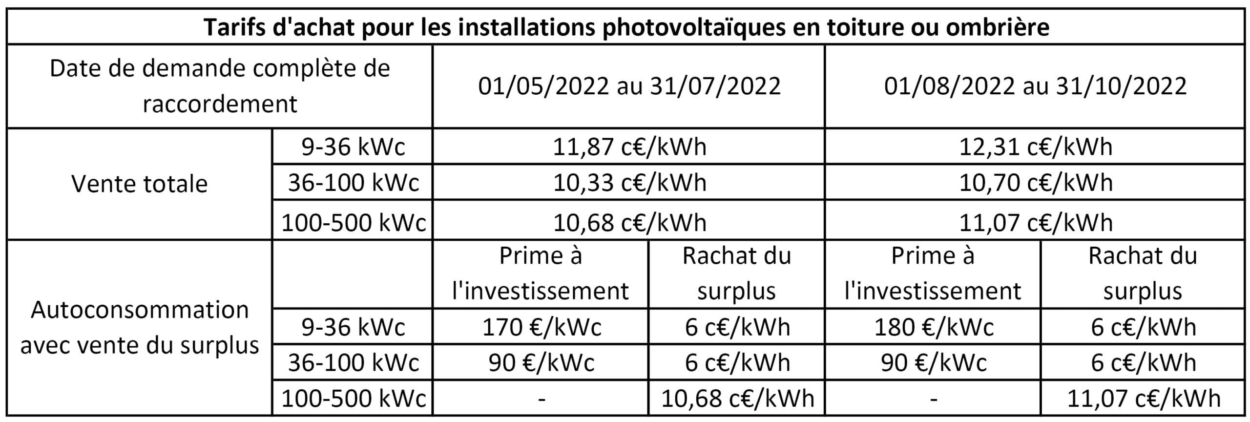 découvrez les tarifs photovoltaïques actuels pour l'installation de panneaux solaires. comparez les prix, les aides disponibles et optimisez votre investissement énergétique grâce à nos conseils.