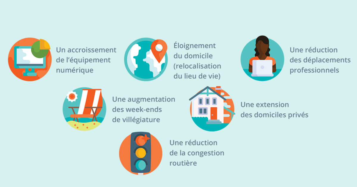 découvrez comment adopter un télétravail écoresponsable pour réduire votre empreinte carbone tout en maintenant votre productivité. explorez des astuces pratiques, des outils durables et des conseils pour allier efficacité professionnelle et respect de l'environnement. transformez votre façon de travailler pour un avenir plus vert.