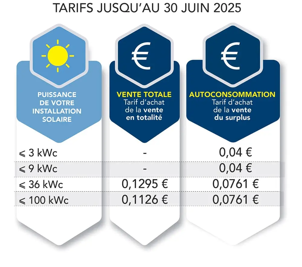 découvrez les tarifs pour l'autoconsommation photovoltaïque et informez-vous sur les meilleures options pour rentabiliser votre investissement en énergie solaire. profitez de l'énergie renouvelable tout en réduisant vos factures d'électricité.