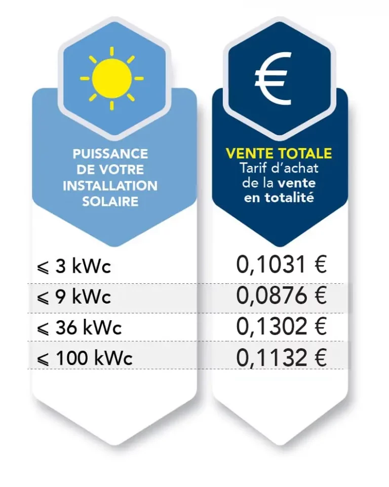 découvrez les tarifs de revente de l'électricité solaire en france. informez-vous sur les tarifs d'achat, les avantages et les conditions pour maximiser votre investissement dans l'énergie solaire.