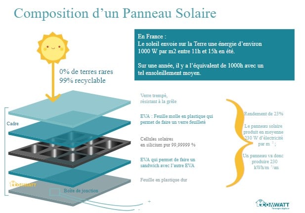 découvrez les nombreux avantages des panneaux photovoltaïques : énergie renouvelable, économies sur vos factures d'électricité, réduction de votre empreinte carbone et valorisation de votre bien immobilier. apprenez comment investir dans l'avenir énergétique et profiter des subventions disponibles.