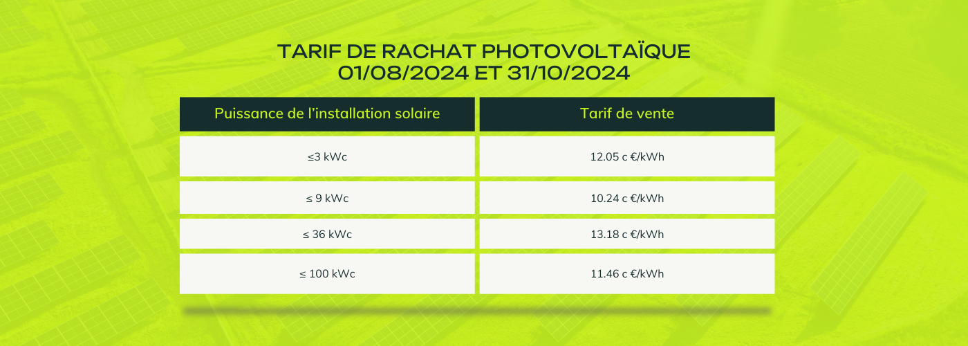 découvrez comment optimiser votre tarif photovoltaïque et maximiser votre retour sur investissement grâce à nos conseils pratiques et stratégies adaptées. transformez l'énergie solaire en économies substantielles sur vos factures d'électricité !